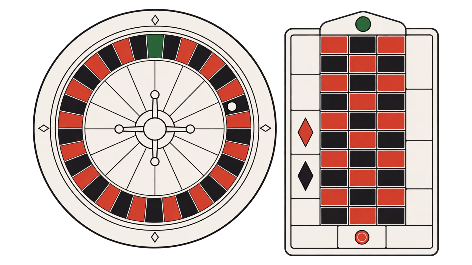 Roulette spelregels